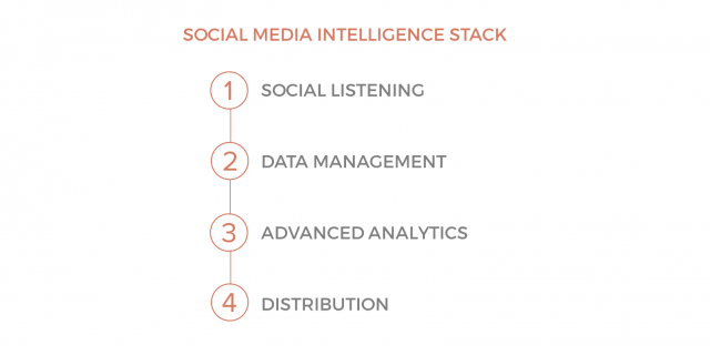 social_media_intelligence_stack