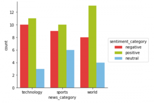 sentiment analysis