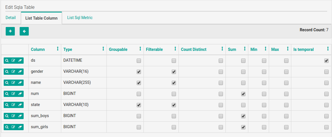 open source data visualization tool