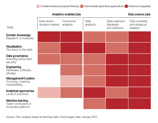 data science capabilities