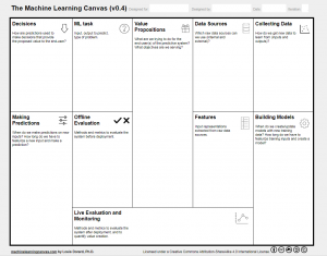 How to Design Better Machine Learning Systems with ML Canvas