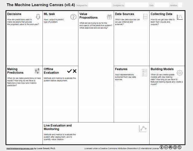 How To Design Better Machine Learning Systems With Ml Canvas