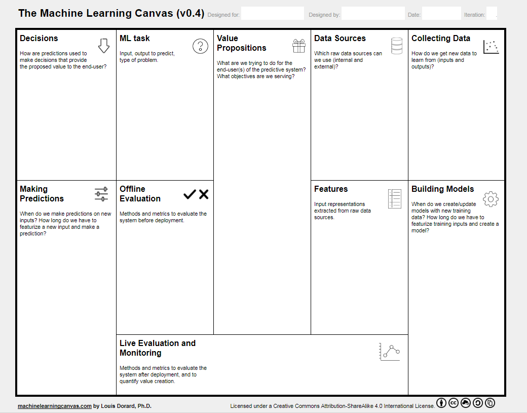 Design better machine learning systems wirh machine learning canvas