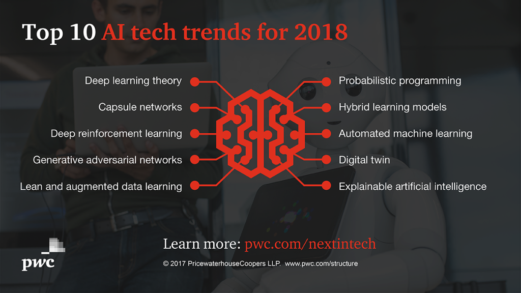 digital transformation in AI