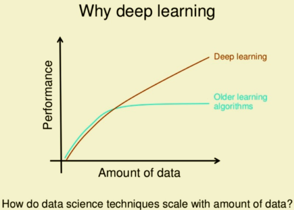 Deep Learning and Machine Learning Datasets