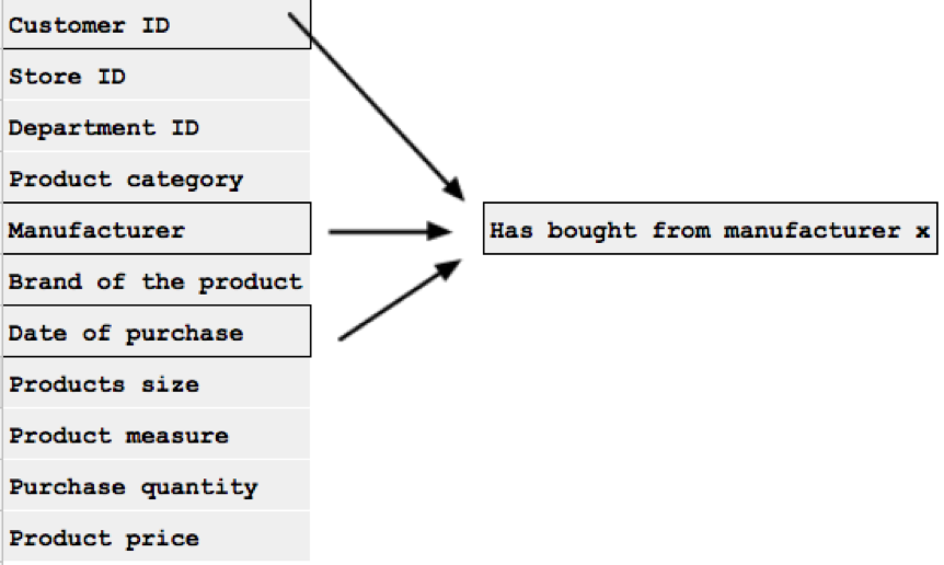 how does feature engineering work