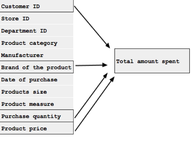 how does feature engineering work