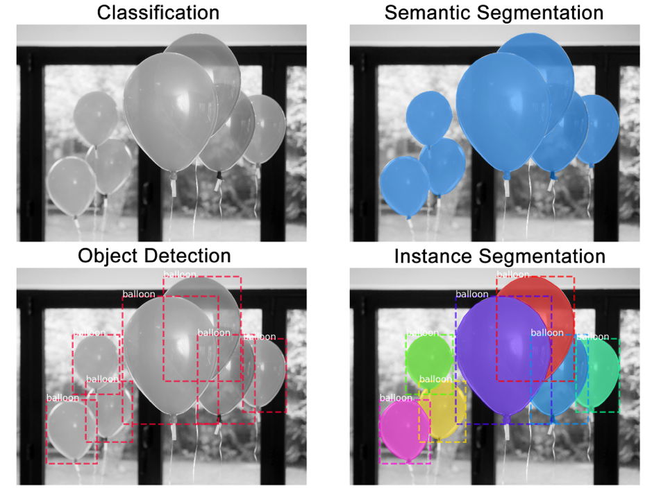 Semantic Instance Segmentation