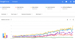 Data Science for Business