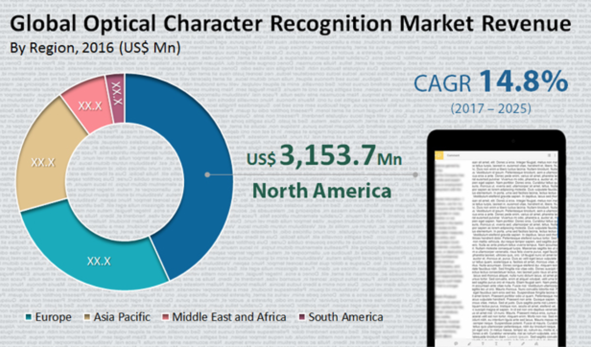 Global Optical Character