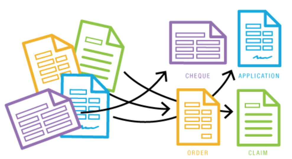 Intelligent Document Recognition