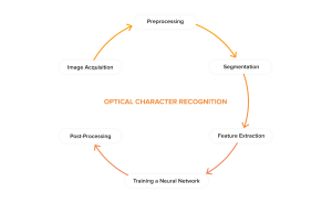 OCR technology