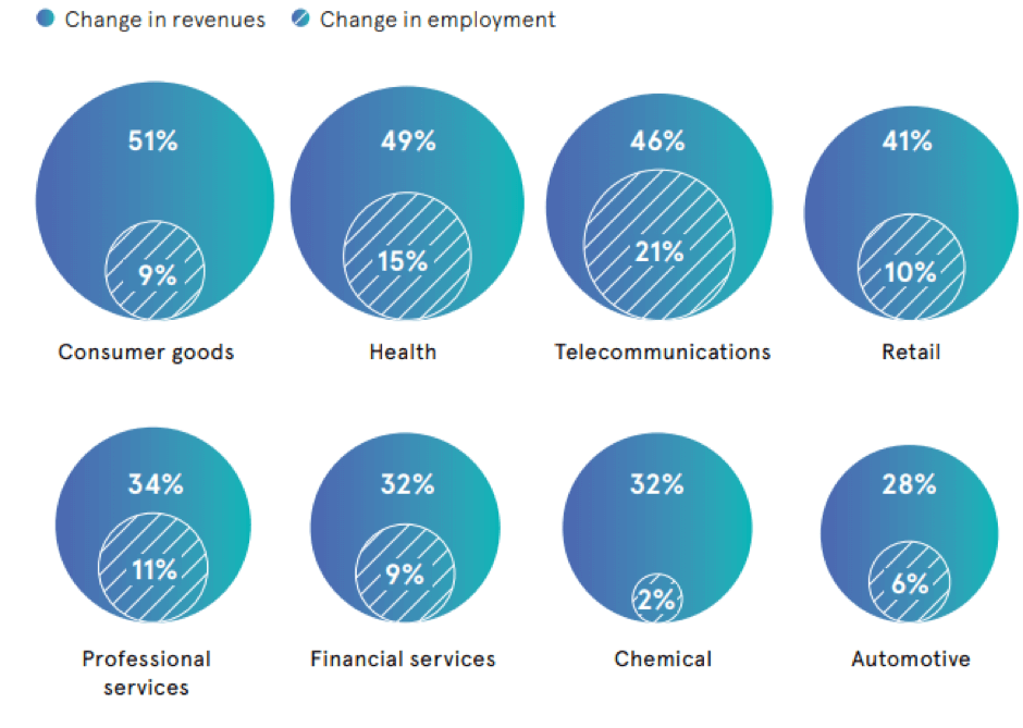 artificial intelligence taking jobs