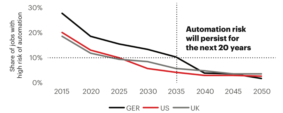 jobs affected by artificial intelligence