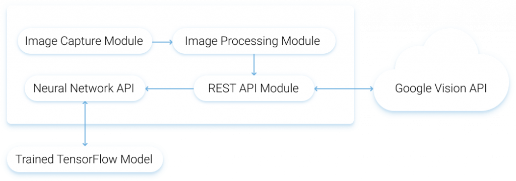 Ticket Processor Image Analysis to Enhance Ticket Processing System – InData Labs