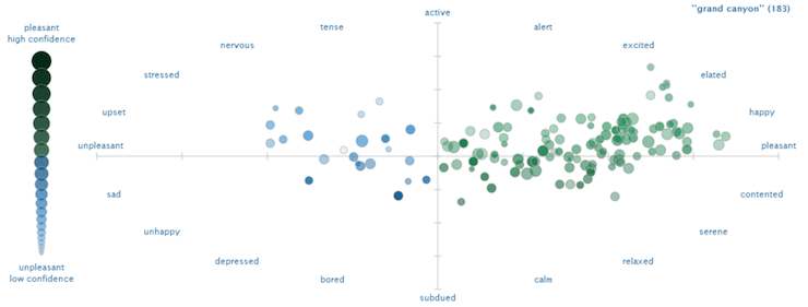 sentiment analysis