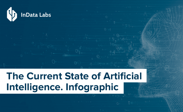 Artificial Intelligence Stats. Infographic – InData Labs