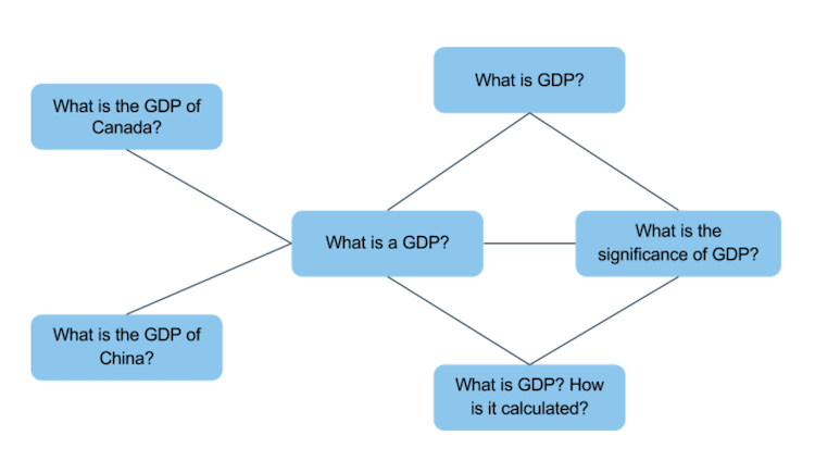 NLP Task