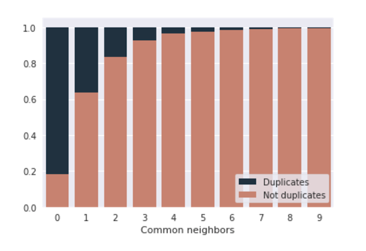 AI NLP Task