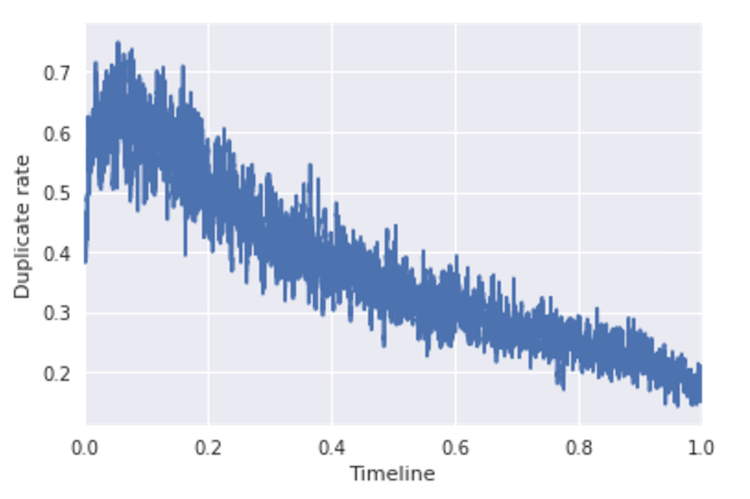 NLP Tasks