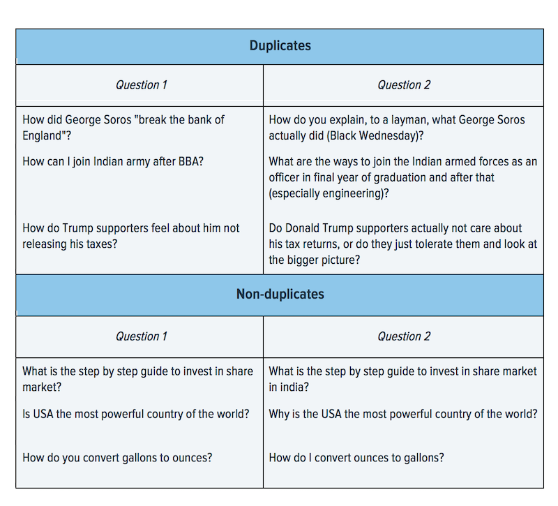 NLP Task