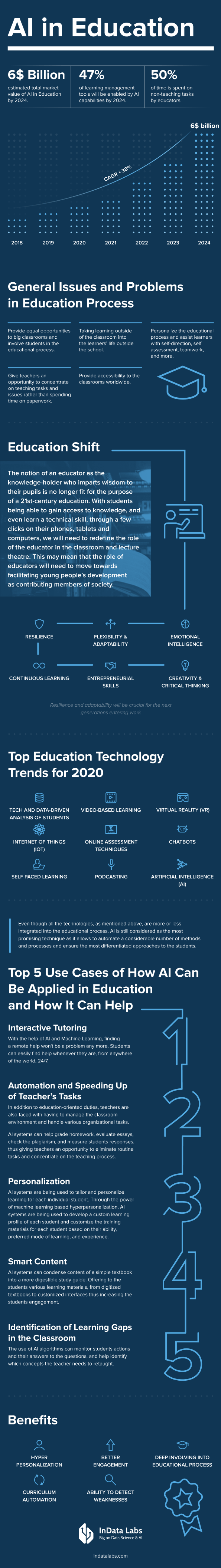 AI in education infographic