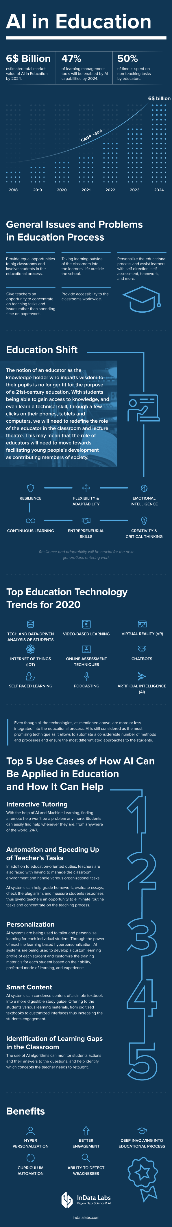 Unleashing the power of AI in education 2