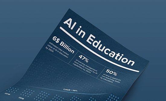 Infographic AI in education