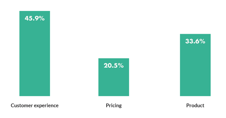 customer experience in retail