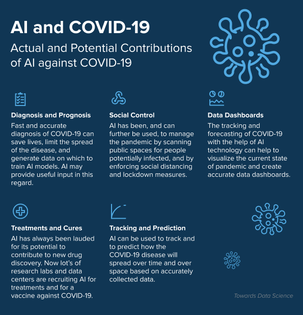 ai against coronavirus