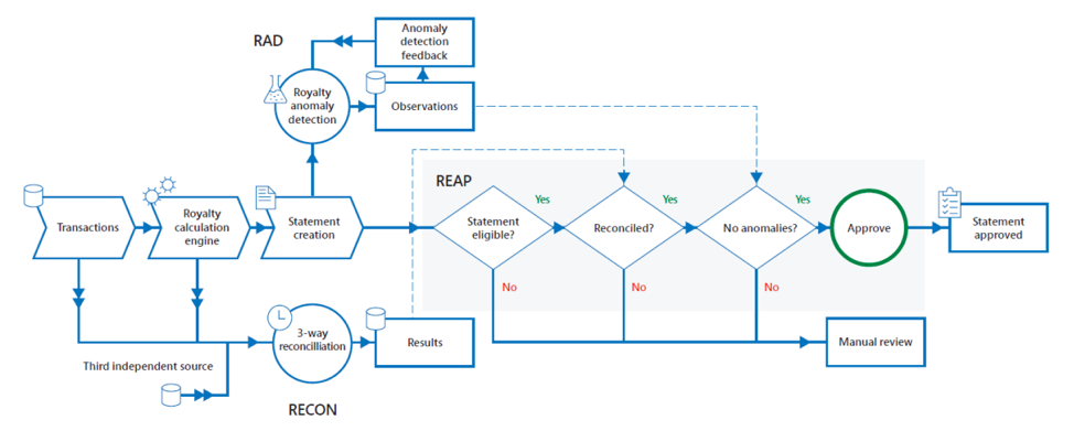 Data Science Competence