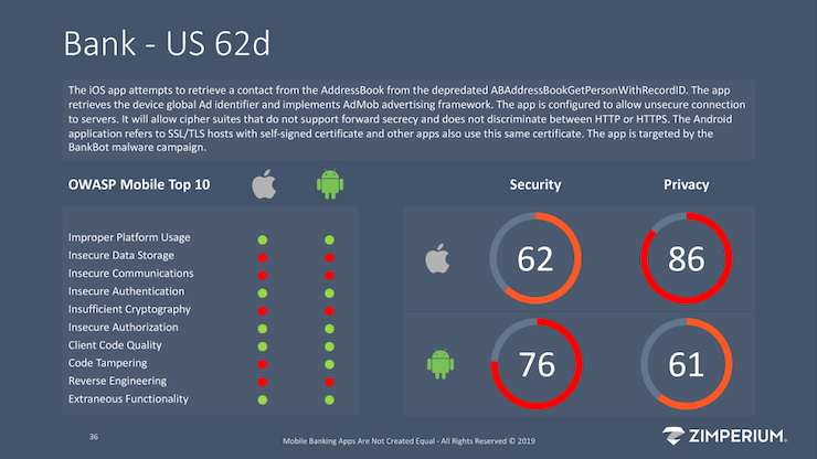 Example of cybersecurity for an app