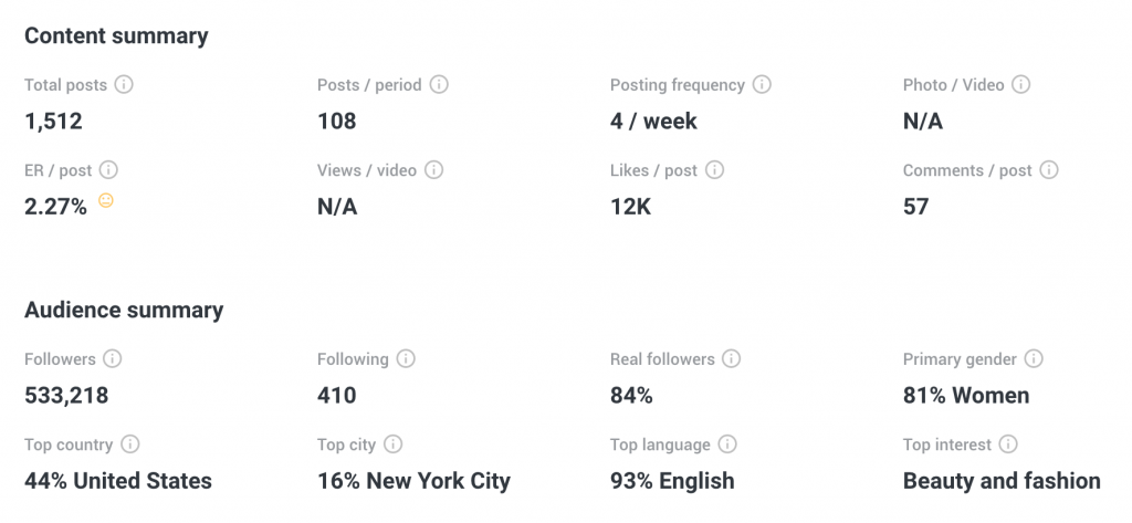 content and audience analytics summary