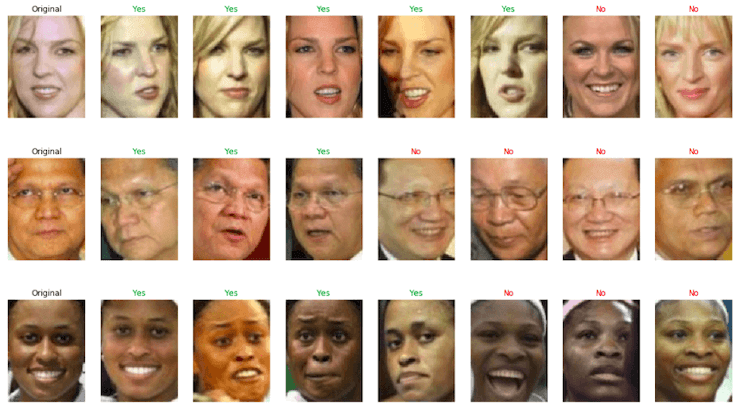 Results example that deep learning-based FaceNet can deliver