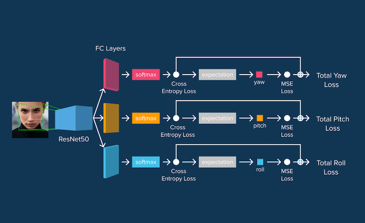 IEEE Paper Template in A4 (V1)