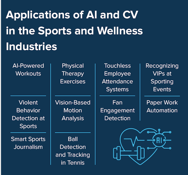 ai application in sports and wellness