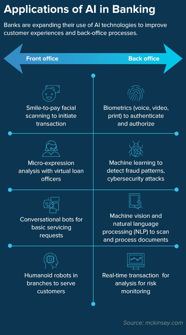 ai applications in banking