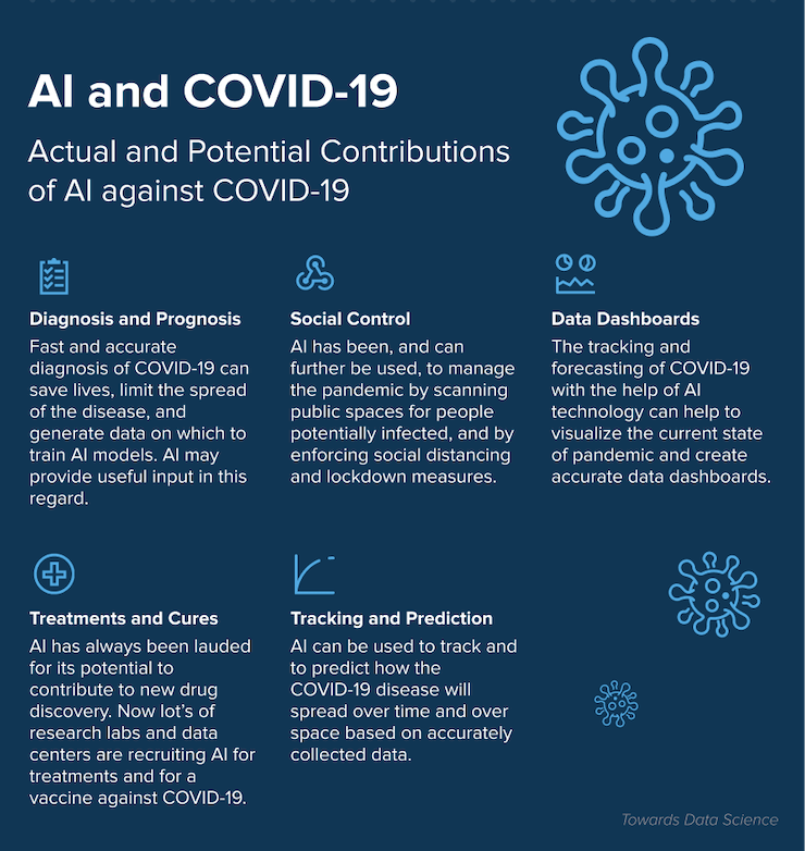 ai and covid 19