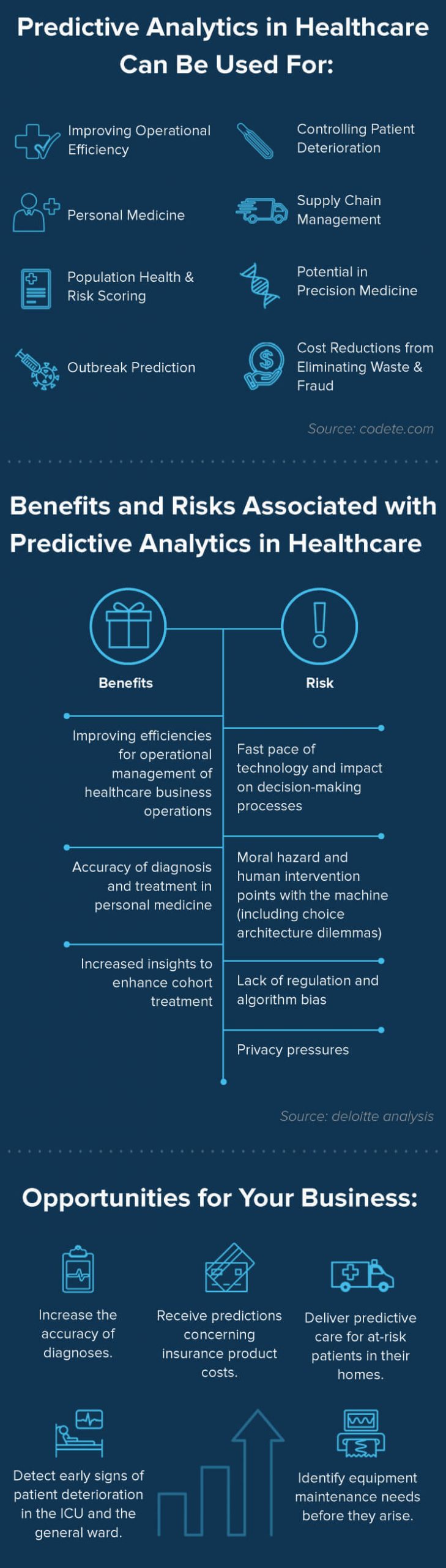 predictive analytics in healthcare