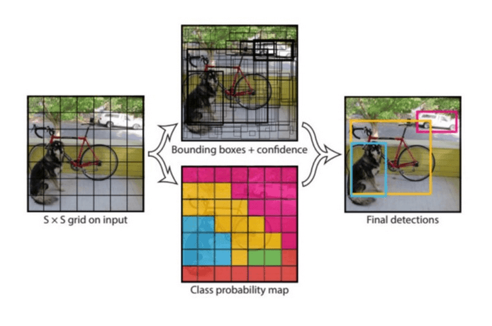 ai ball tracking