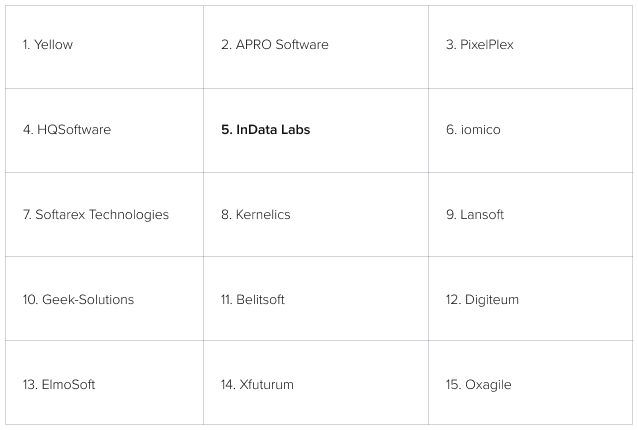 Top AI Companies