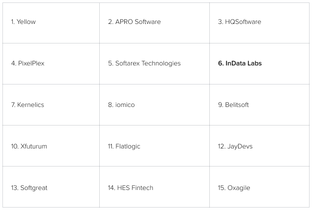 Leading Machine Learning Companies