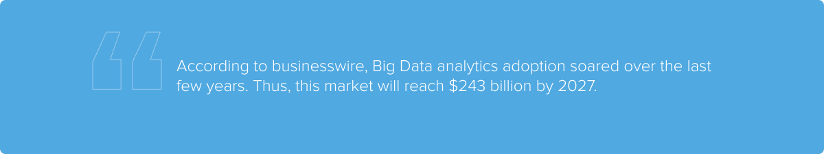 Big data market research