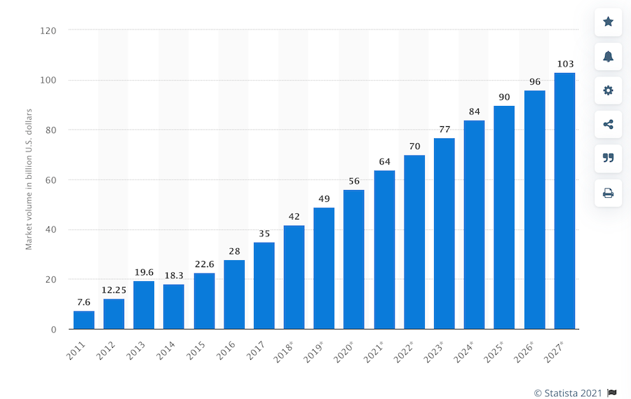 Big data market research