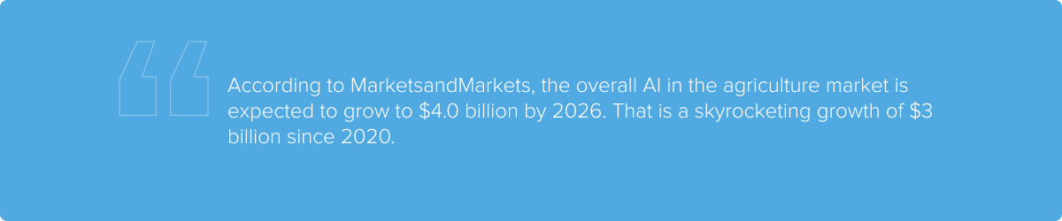 Agriculture market stats