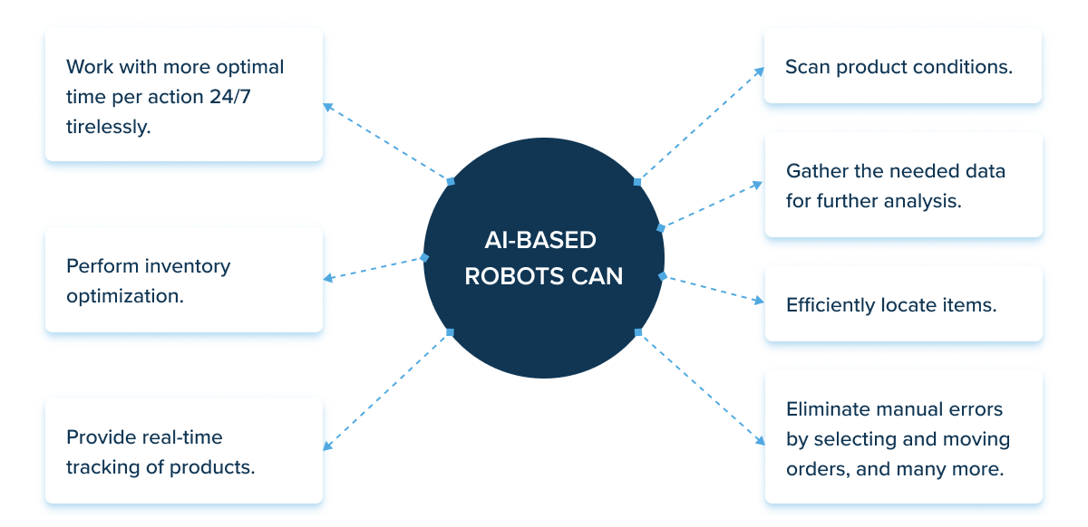 AI robotics