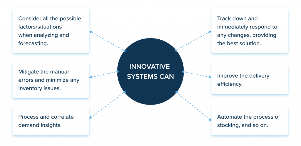 ai in inventory management case study