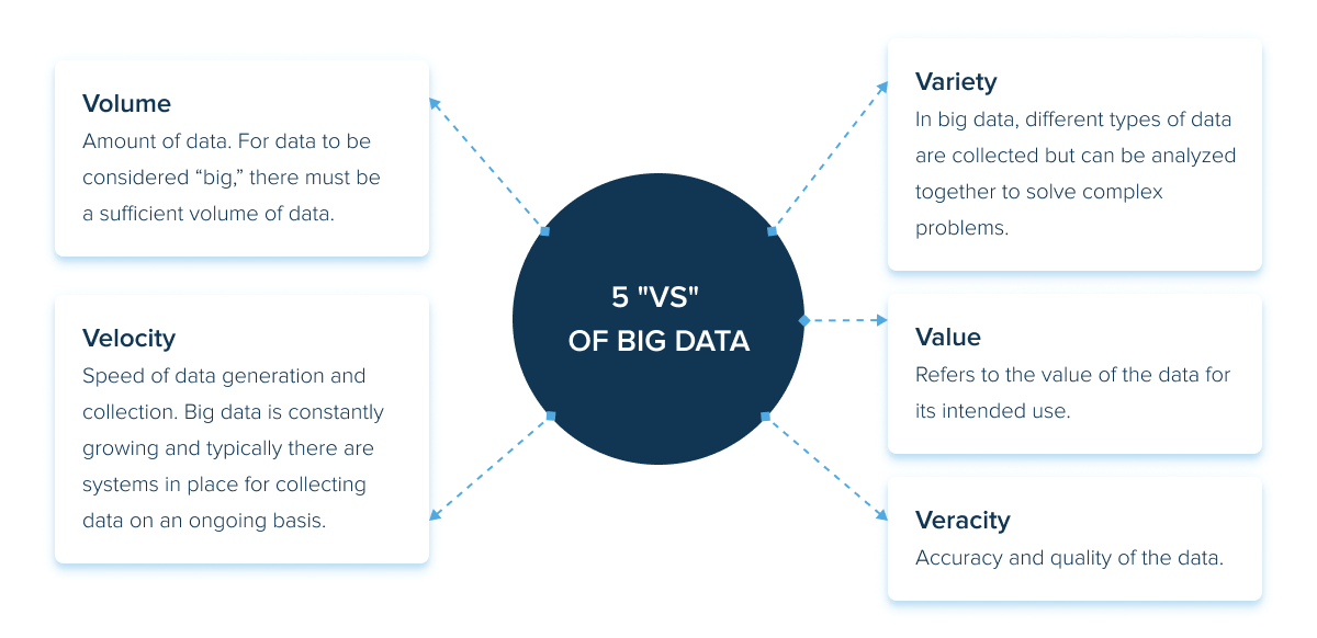 Benefits-big-data