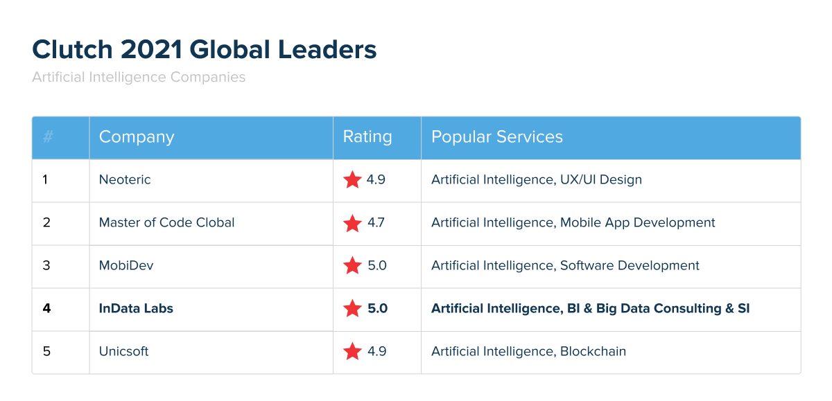 global-leaders-clutch