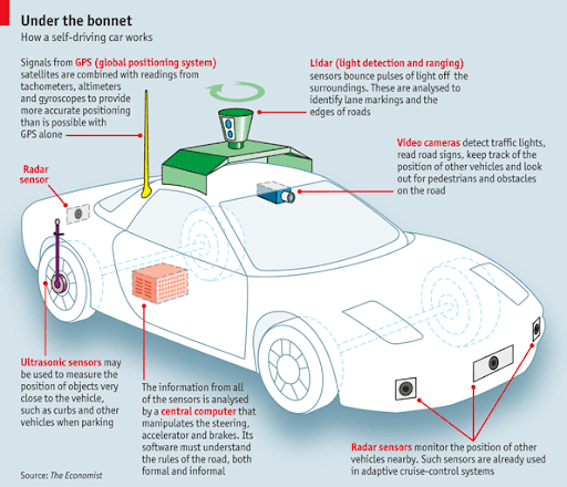 autonomous driving